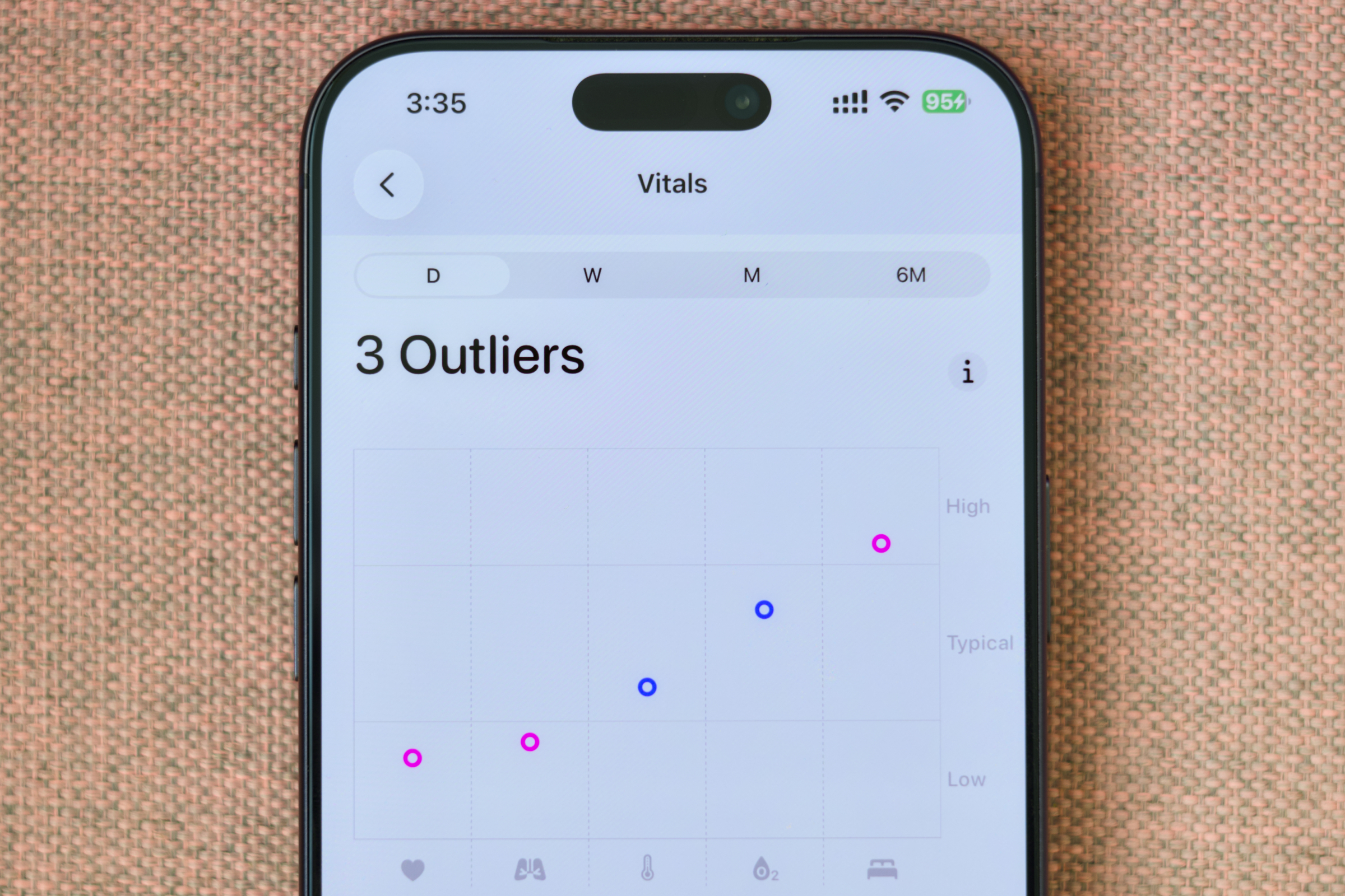Apple Vitals with 3 outliers on iPhone